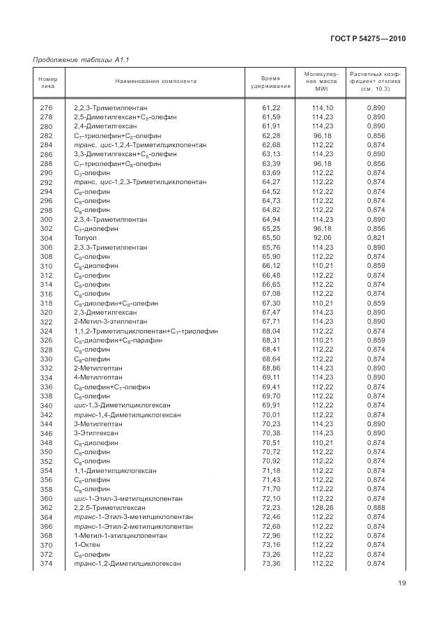 ГОСТ Р 54275-2010, страница 23