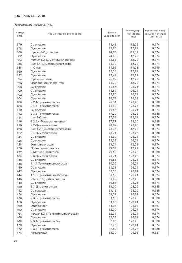 ГОСТ Р 54275-2010, страница 24