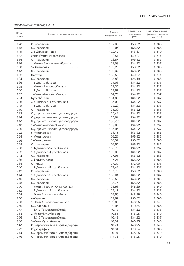 ГОСТ Р 54275-2010, страница 27