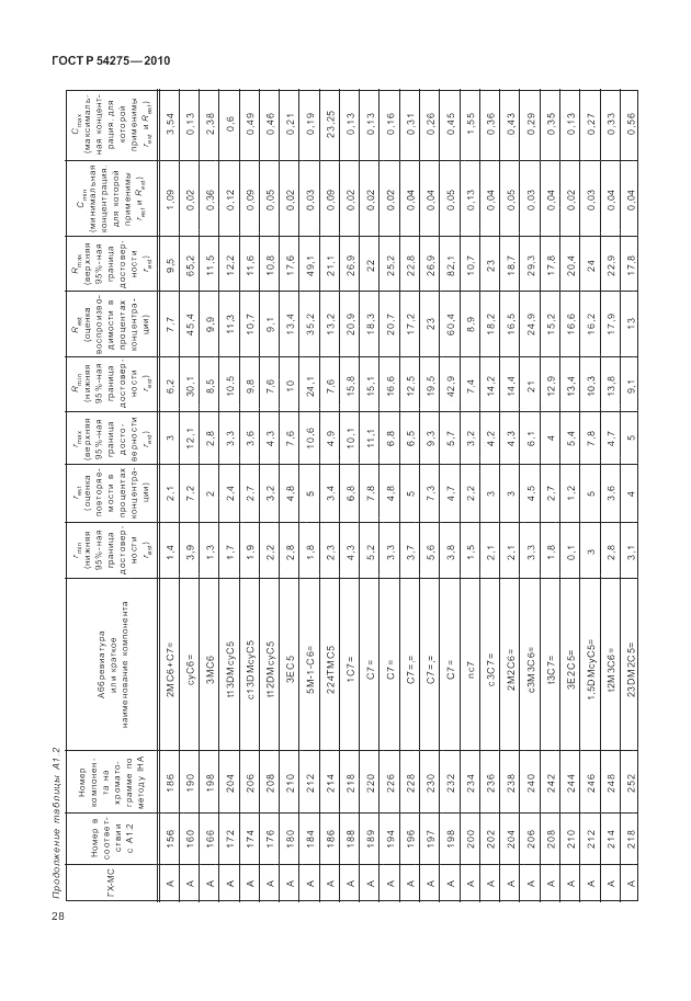 ГОСТ Р 54275-2010, страница 32