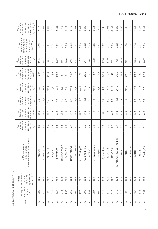 ГОСТ Р 54275-2010, страница 33