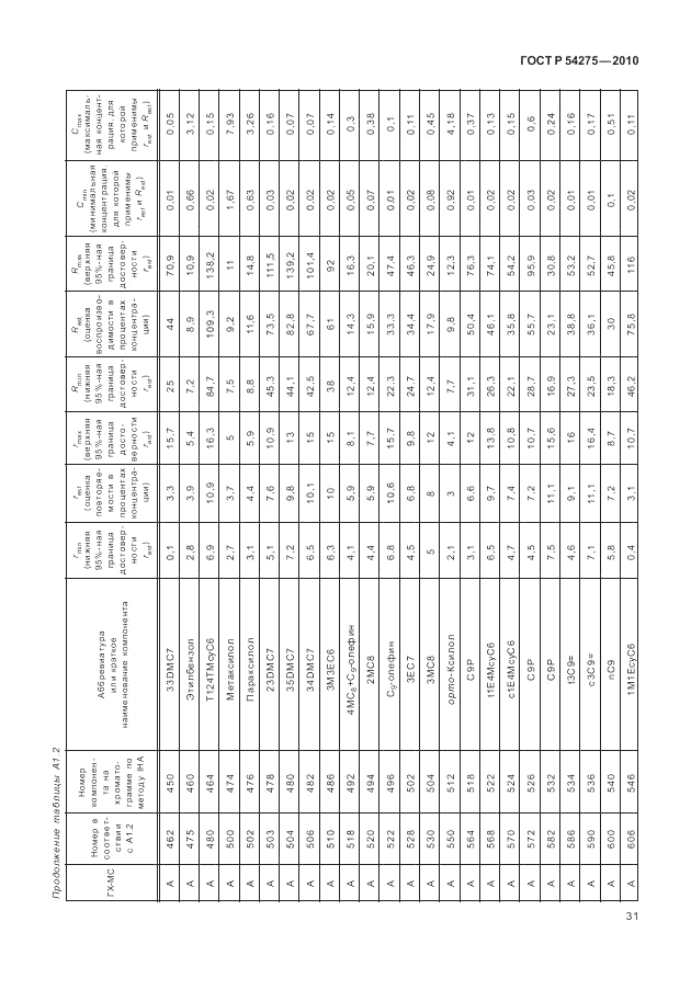 ГОСТ Р 54275-2010, страница 35