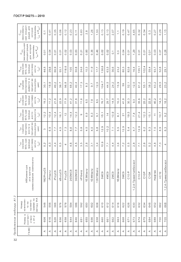 ГОСТ Р 54275-2010, страница 36
