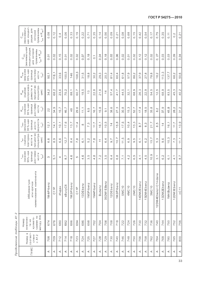 ГОСТ Р 54275-2010, страница 37