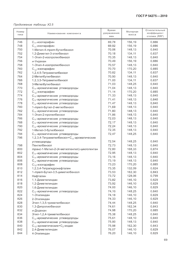ГОСТ Р 54275-2010, страница 73