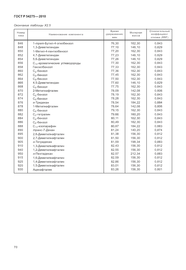 ГОСТ Р 54275-2010, страница 74