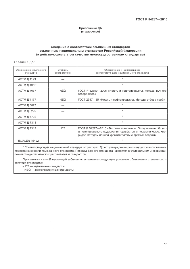 ГОСТ Р 54287-2010, страница 17