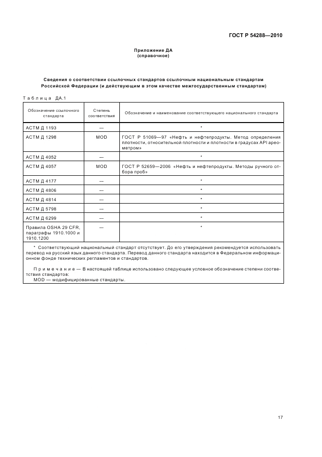 ГОСТ Р 54288-2010, страница 21