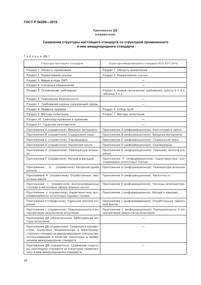 ГОСТ Р 54299-2010, страница 30