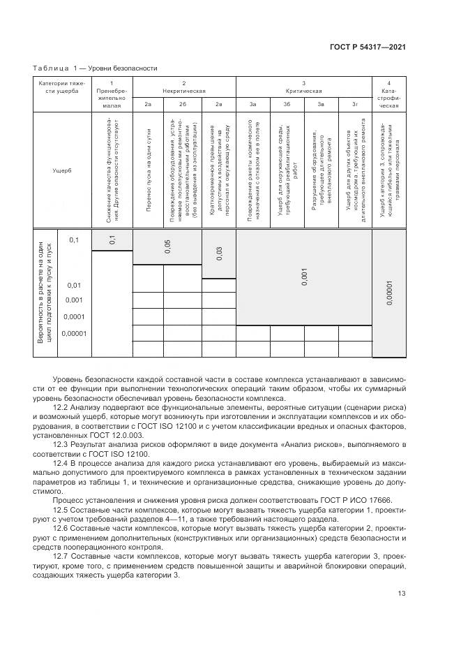 ГОСТ Р  54317-2021, страница 15