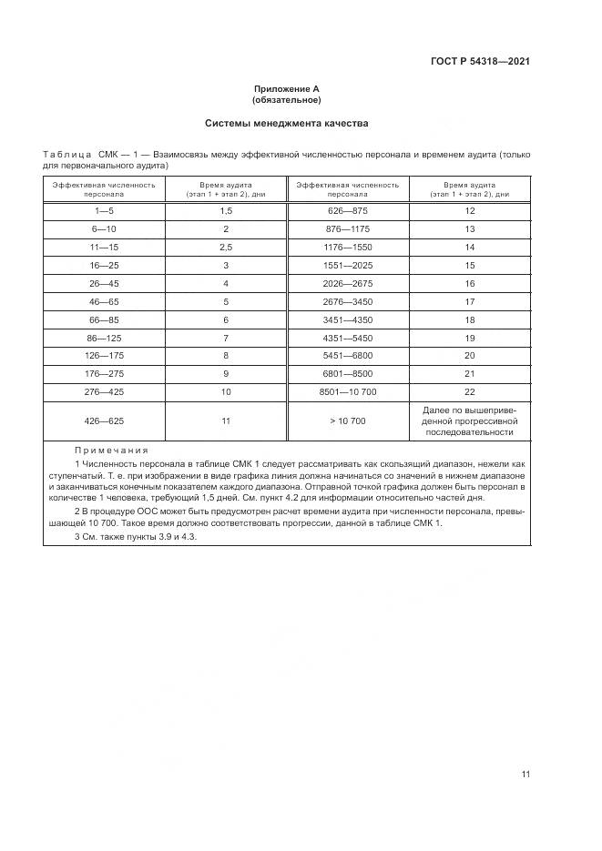 ГОСТ Р  54318-2021, страница 17