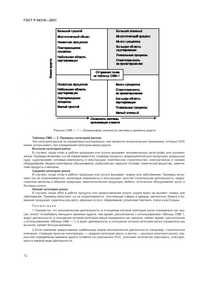 ГОСТ Р  54318-2021, страница 18