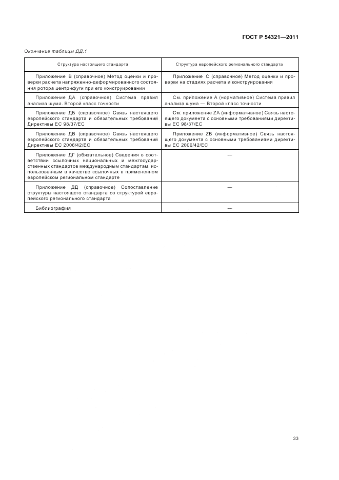 ГОСТ Р 54321-2011, страница 37