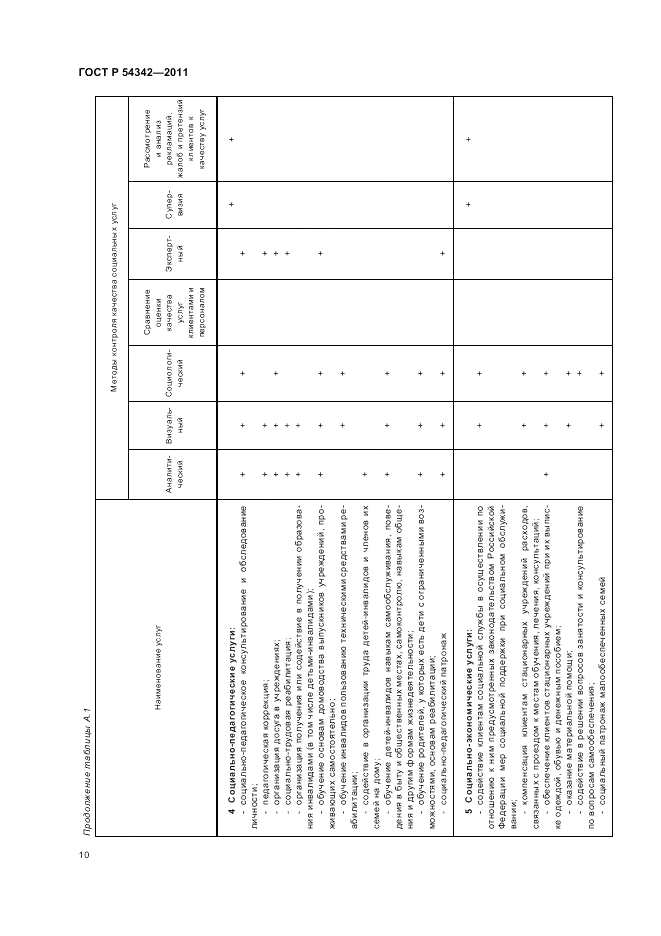 ГОСТ Р 54342-2011, страница 14
