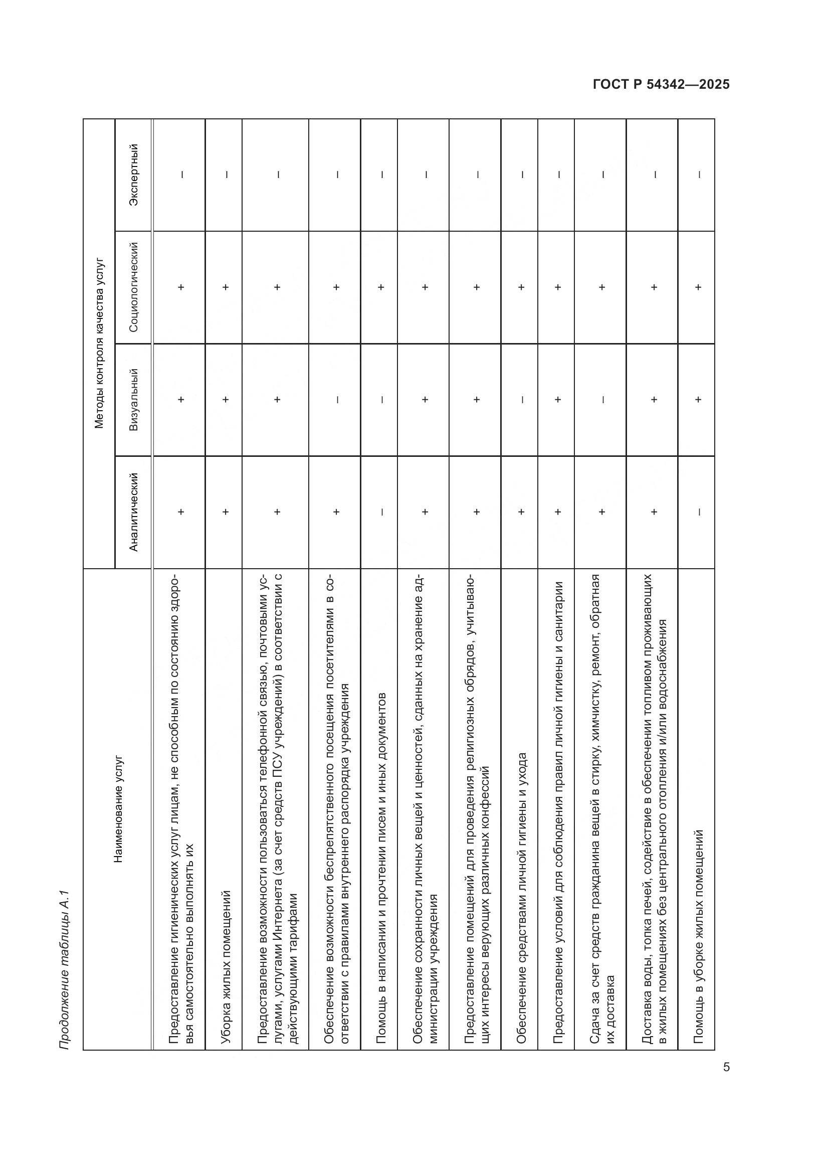 ГОСТ Р 54342-2025, страница 9