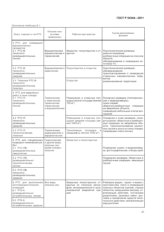 ГОСТ Р 54344-2011, страница 31