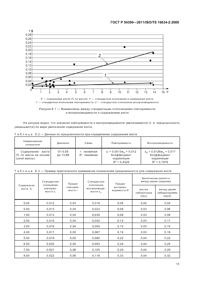 ГОСТ Р 54390-2011, страница 19