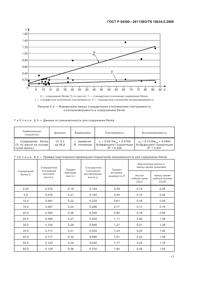 ГОСТ Р 54390-2011, страница 21