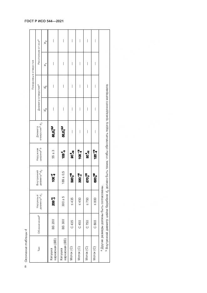 ГОСТ Р ИСО  544-2021, страница 12