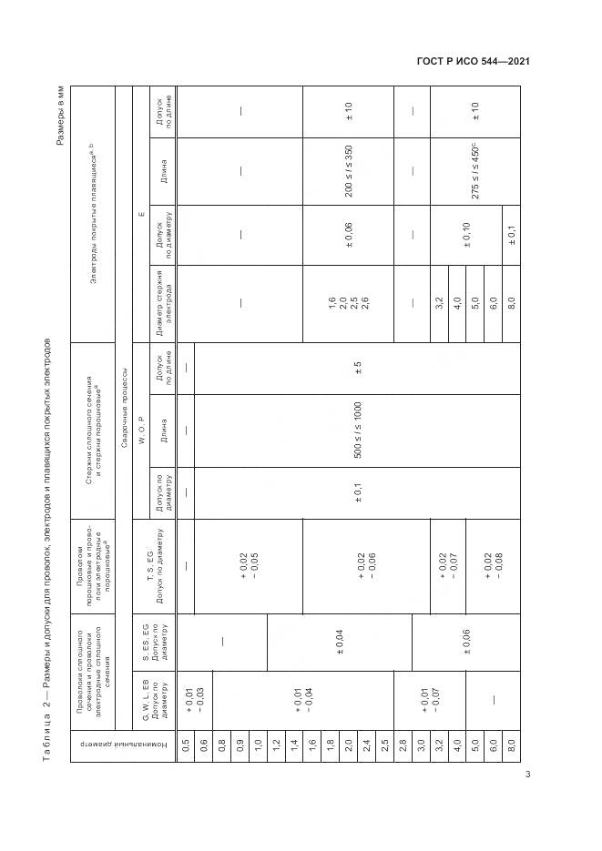 ГОСТ Р ИСО  544-2021, страница 7