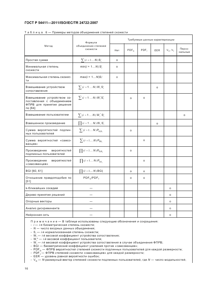 ГОСТ Р 54411-2011, страница 20