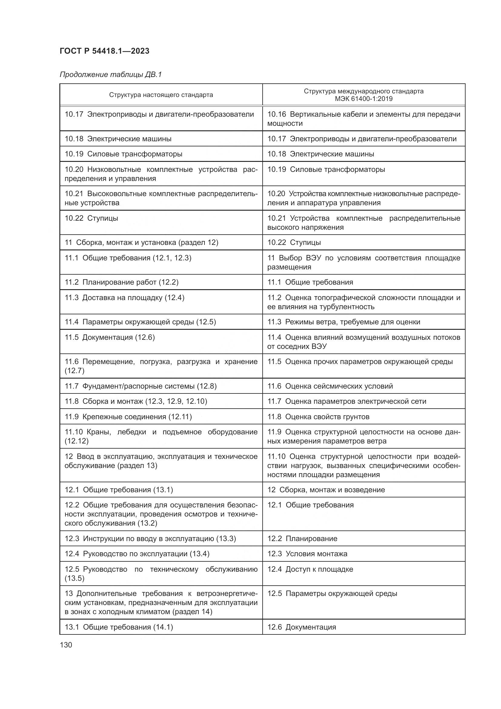 ГОСТ Р 54418.1-2023, страница 136
