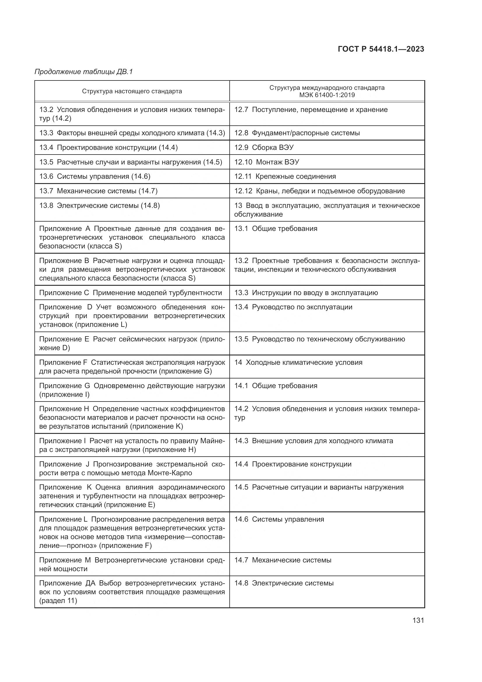 ГОСТ Р 54418.1-2023, страница 137