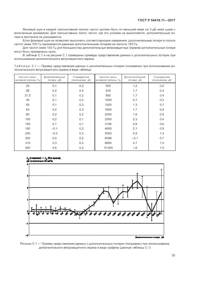 ГОСТ Р  54418.11-2017, страница 39