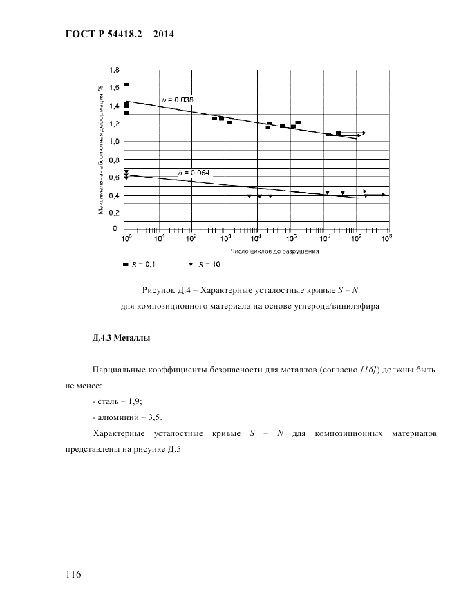 ГОСТ Р  54418.2-2014, страница 122