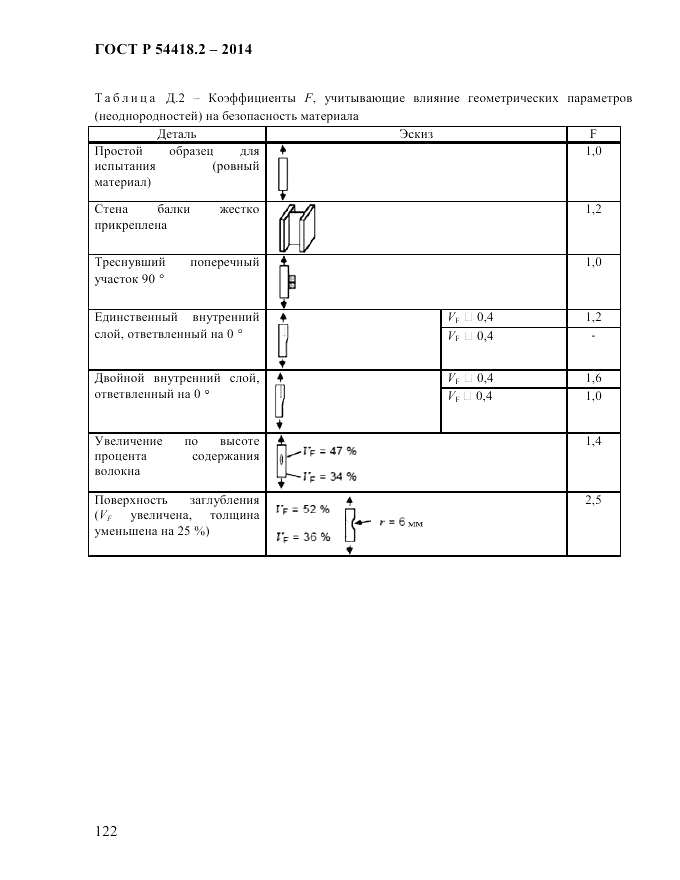 ГОСТ Р  54418.2-2014, страница 128