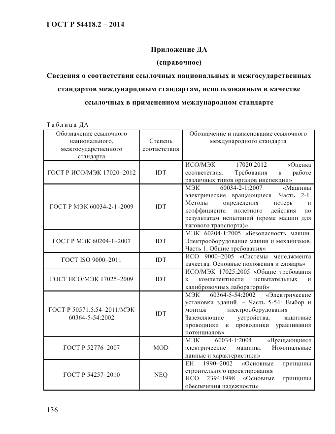ГОСТ Р  54418.2-2014, страница 142