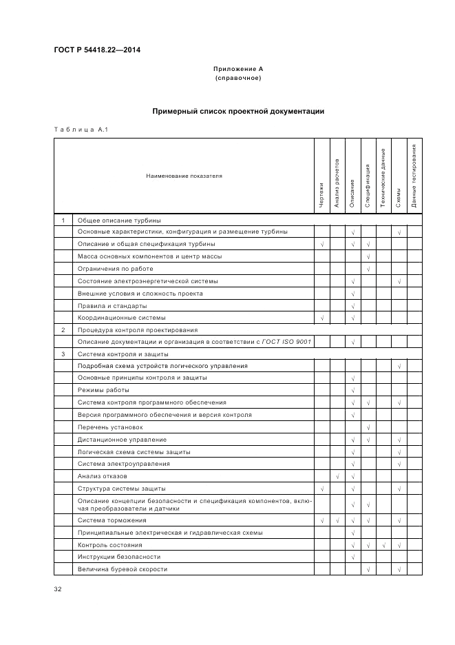ГОСТ Р  54418.22-2014, страница 36