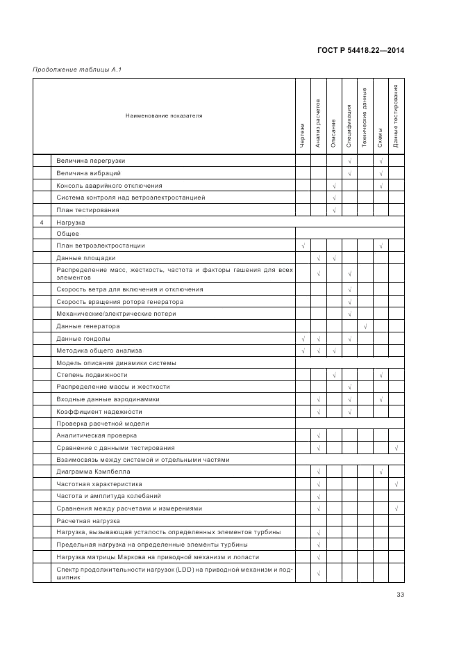 ГОСТ Р  54418.22-2014, страница 37