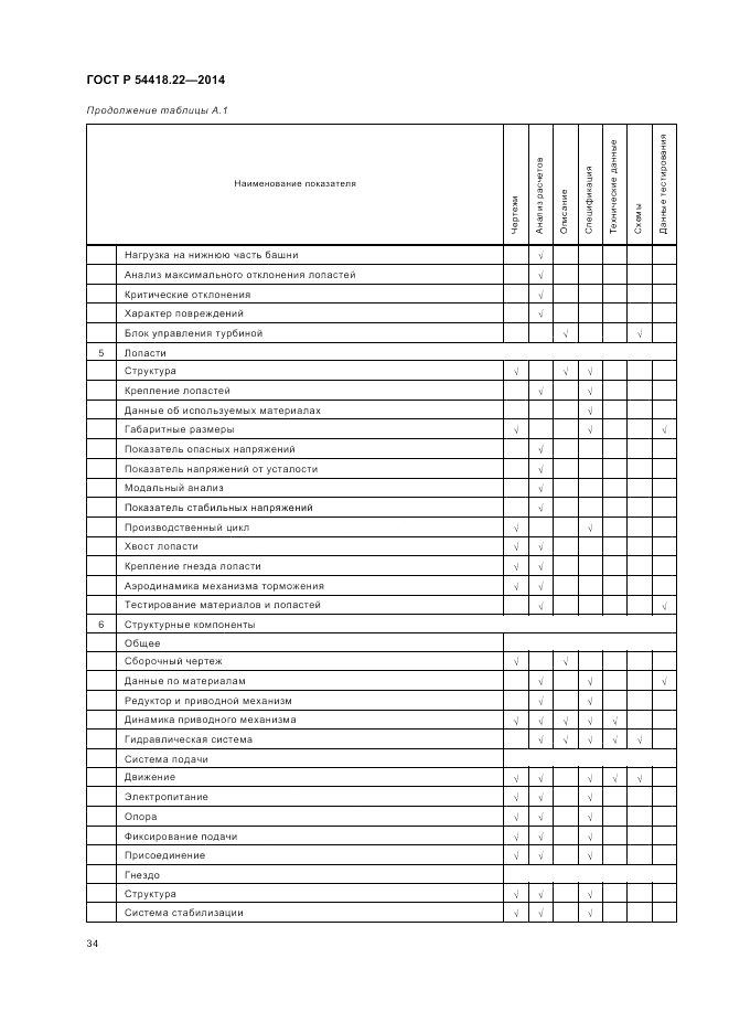 ГОСТ Р  54418.22-2014, страница 38