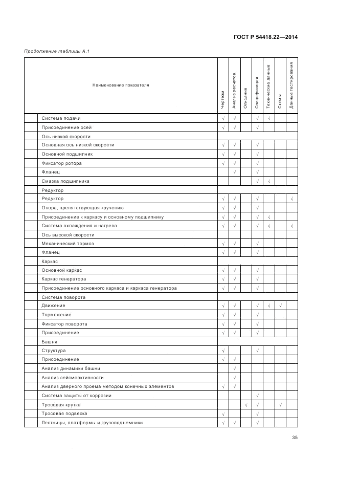 ГОСТ Р  54418.22-2014, страница 39