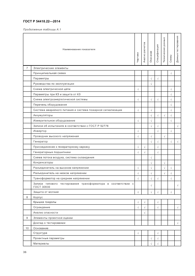 ГОСТ Р  54418.22-2014, страница 40