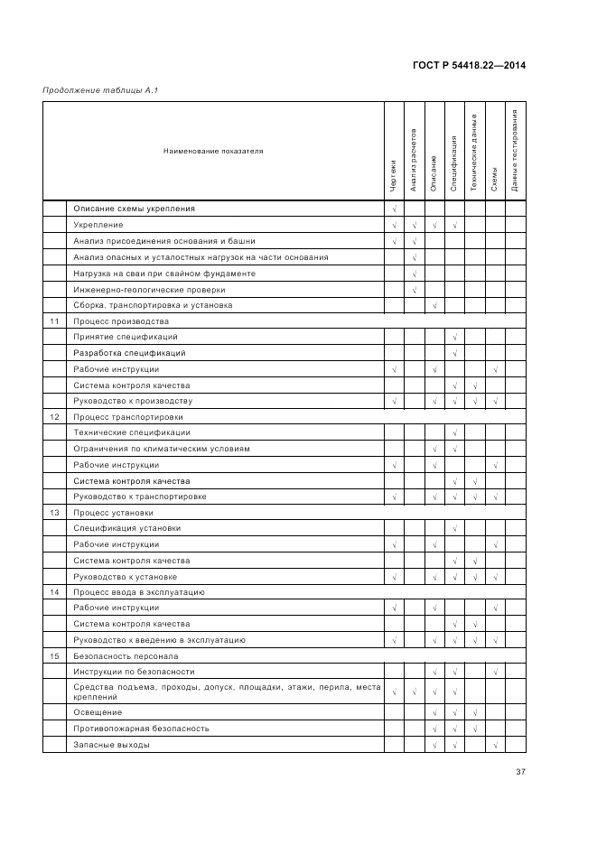 ГОСТ Р  54418.22-2014, страница 41