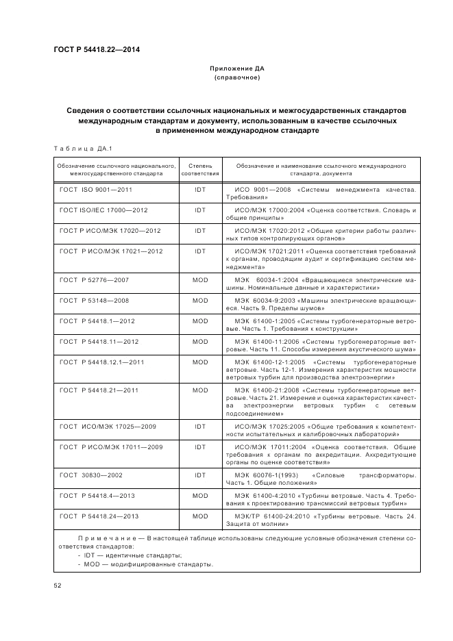ГОСТ Р  54418.22-2014, страница 56