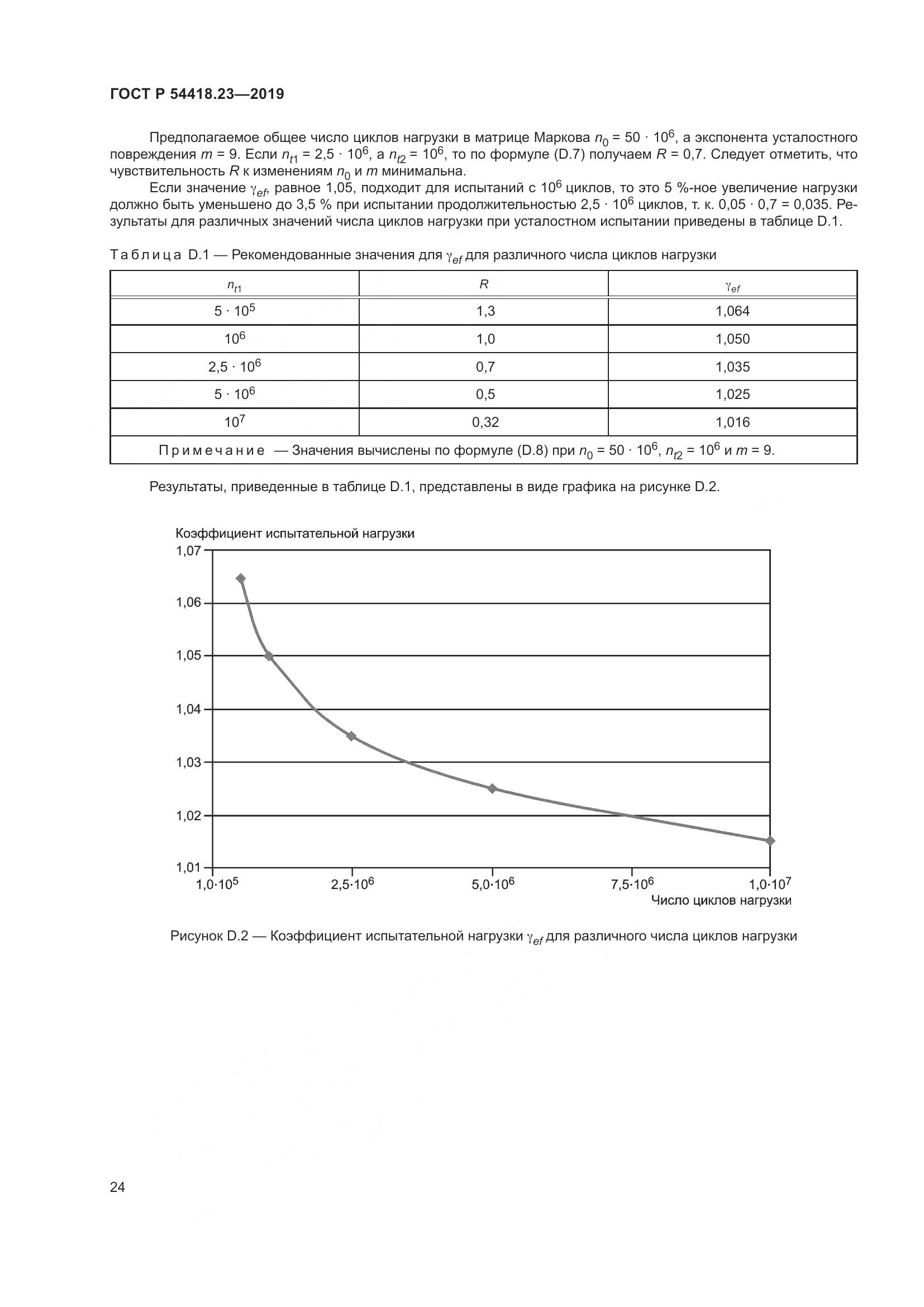 ГОСТ Р  54418.23-2019, страница 28