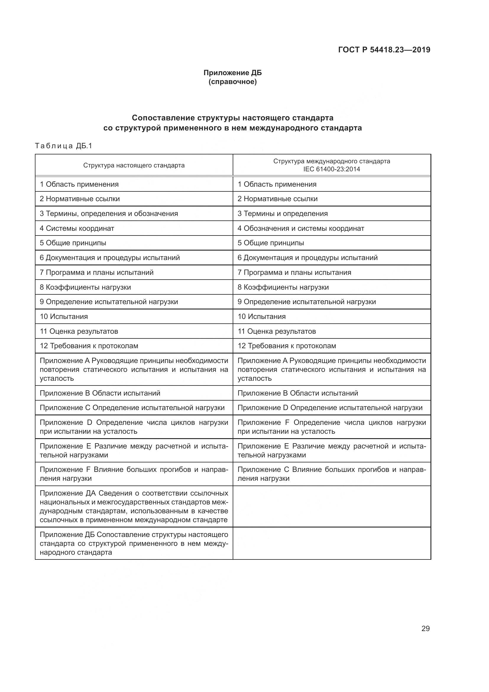 ГОСТ Р  54418.23-2019, страница 33