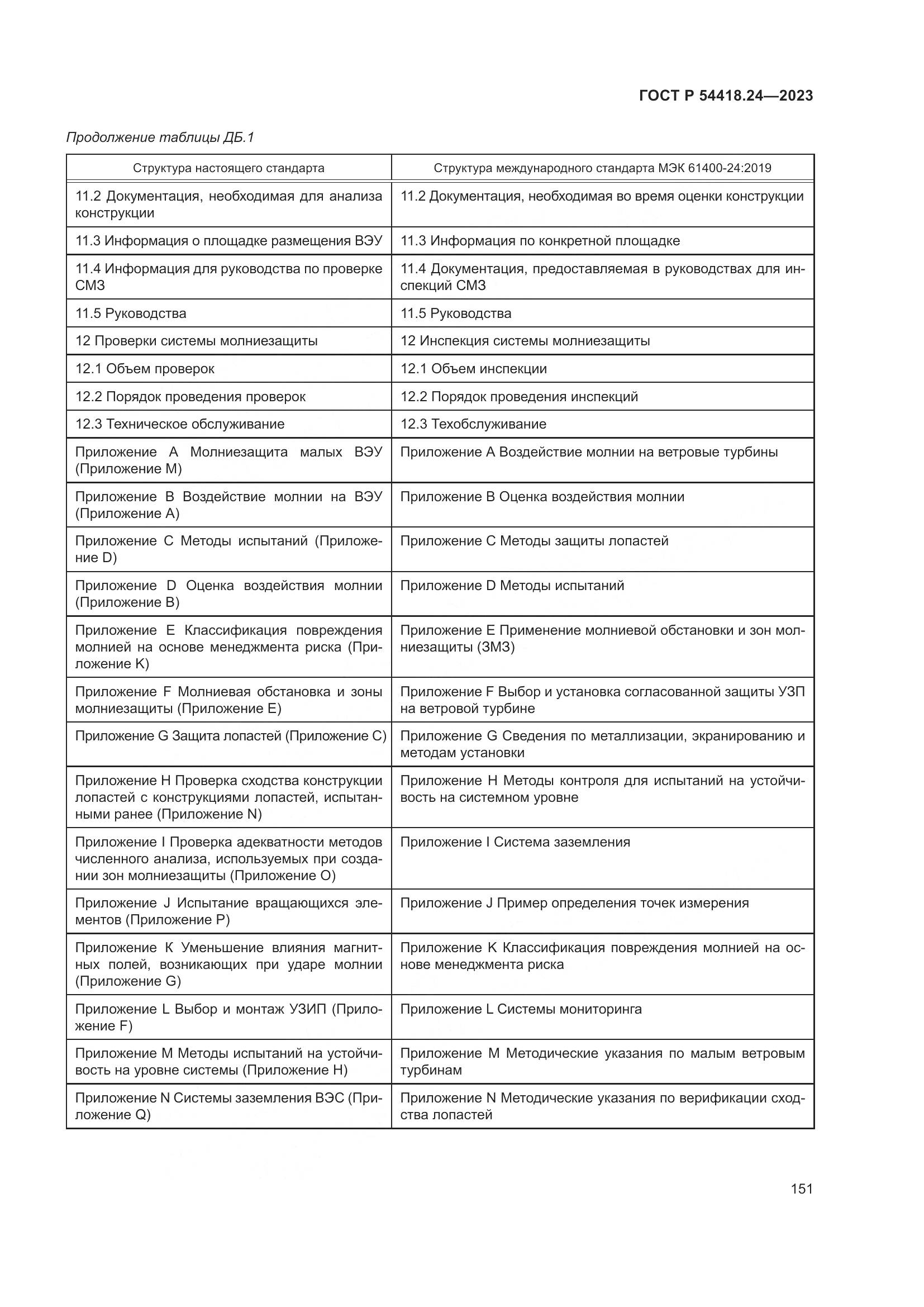 ГОСТ Р 54418.24-2023, страница 155