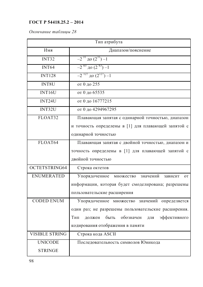 ГОСТ Р  54418.25.2-2014, страница 108