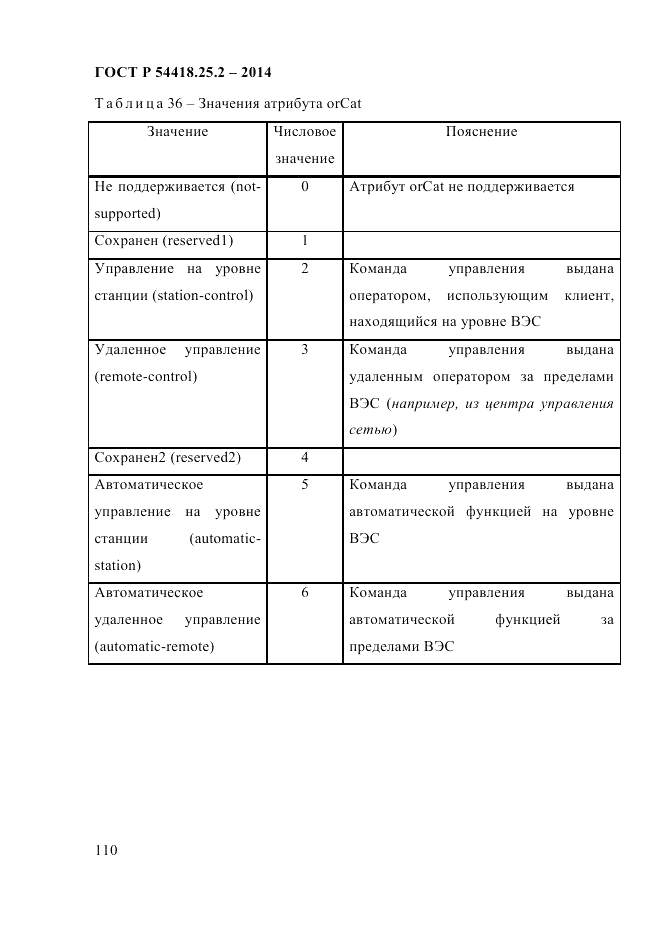 ГОСТ Р  54418.25.2-2014, страница 120