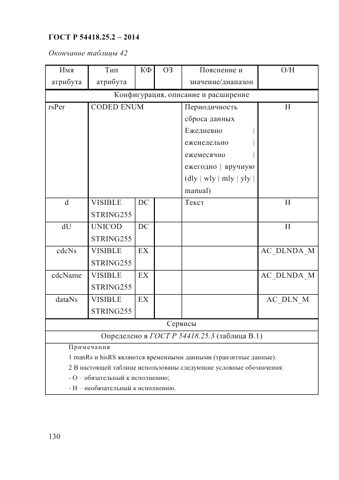 ГОСТ Р  54418.25.2-2014, страница 140