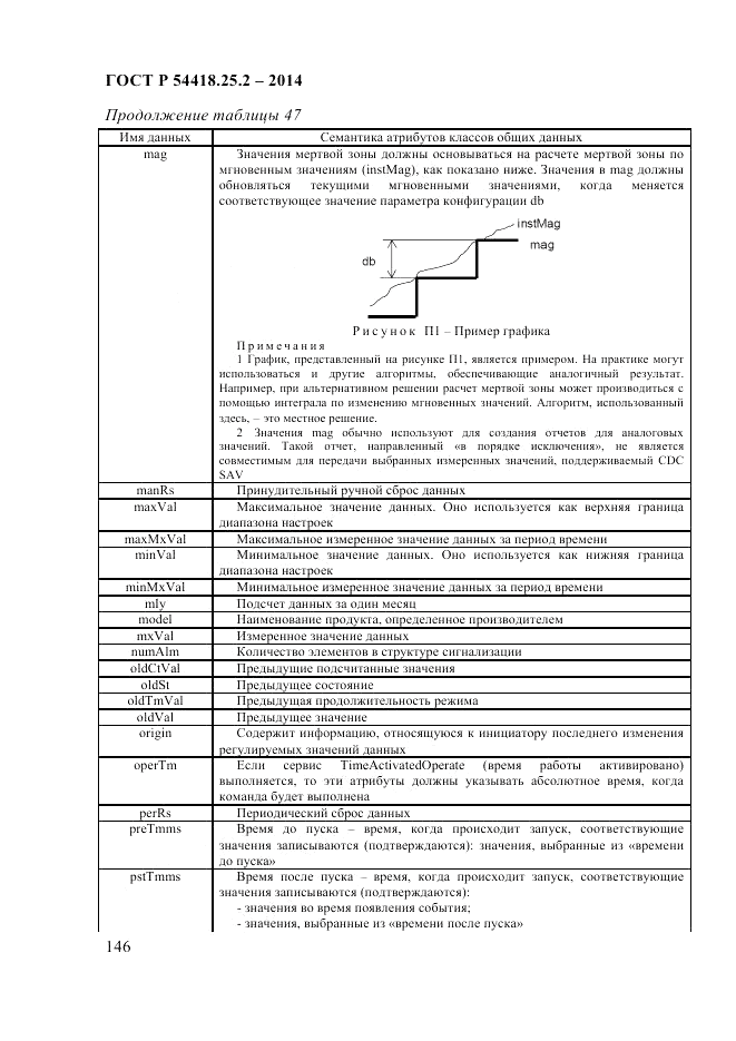 ГОСТ Р  54418.25.2-2014, страница 156