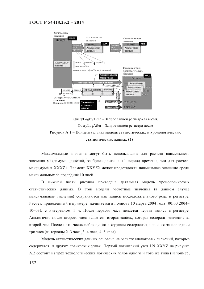 ГОСТ Р  54418.25.2-2014, страница 162