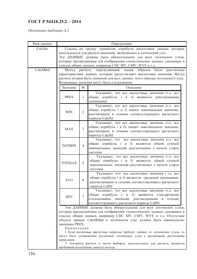 ГОСТ Р  54418.25.2-2014, страница 166