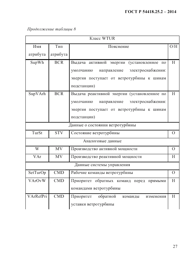 ГОСТ Р  54418.25.2-2014, страница 37