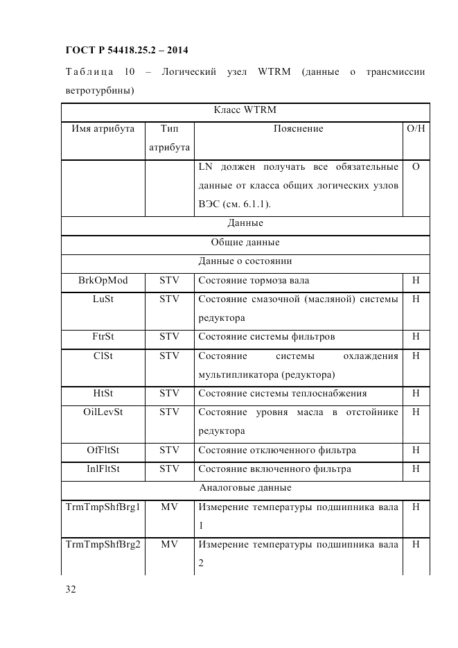 ГОСТ Р  54418.25.2-2014, страница 42