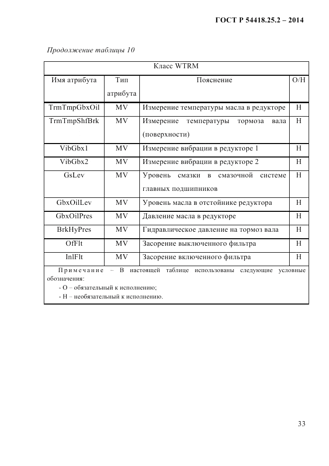 ГОСТ Р  54418.25.2-2014, страница 43